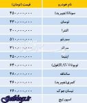 آخرین قیمت خودروهای وارداتی در بازار